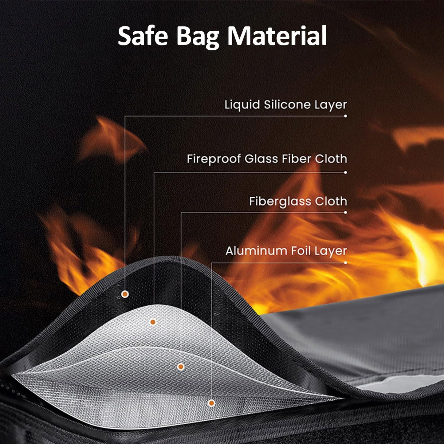 Safe Bag for Electric Bike Battery - For Charging, Fire Proof, Explosion Proof, Storing & Transporting