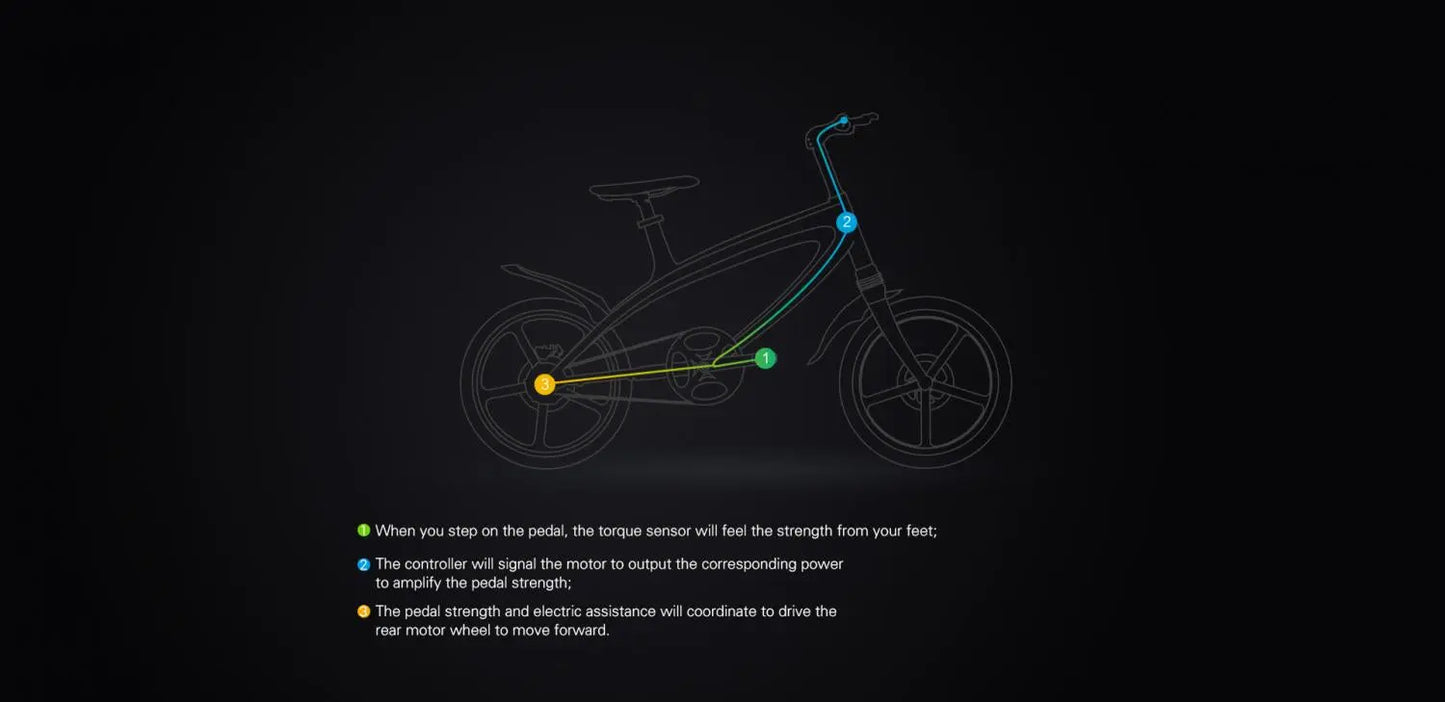 Cruzaa Solarbeam Yellow E-Bike with Built-in Speakers & Bluetooth